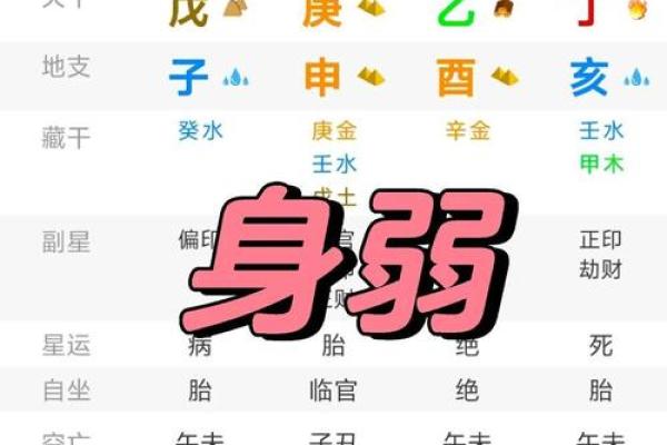 如何知道八字强弱,怎么看八字弱还是强 如何知道八字强弱,怎么看八字弱还是强