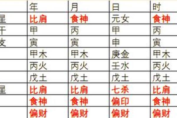 甲木八字 甲木八字