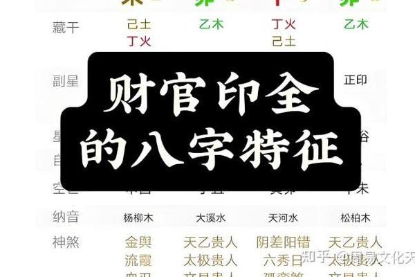 八字财官印俱全的女命,什么样才为财官印三全 八字财官印俱全的女命,什么样才为财官印三全