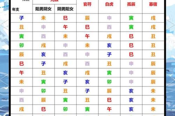 八字算命神煞免费,免费八字排盘查神煞 八字算命神煞免费,免费八字排盘查神煞