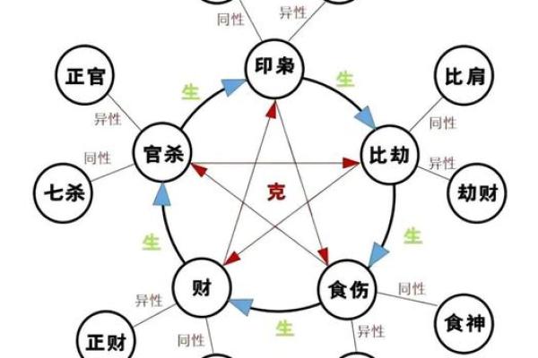 八字胎养 八字胎养