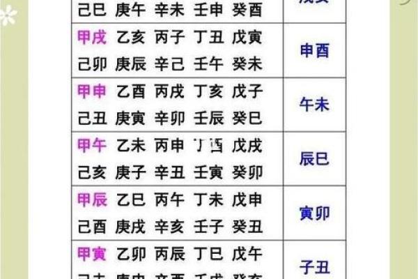 新派八字李极泉：怎么查空亡？