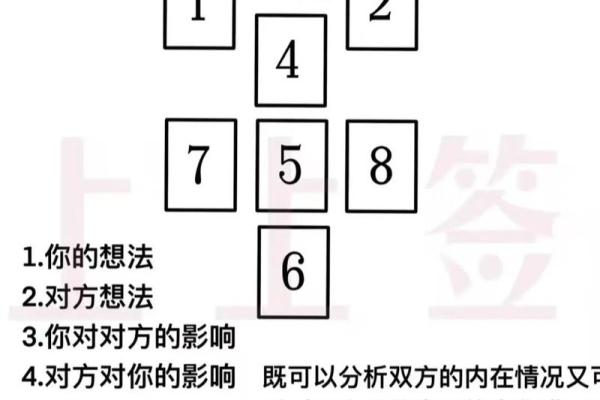 塔罗测试:你近期的婚姻生活如何 塔罗测试:你近期的婚姻生活如何