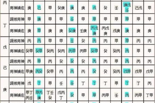 八字排盘用神 八字排盘用神
