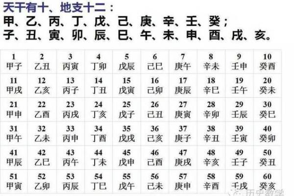 1950年2月21日出生人八字算命 1950年2月21日出生人八字算命
