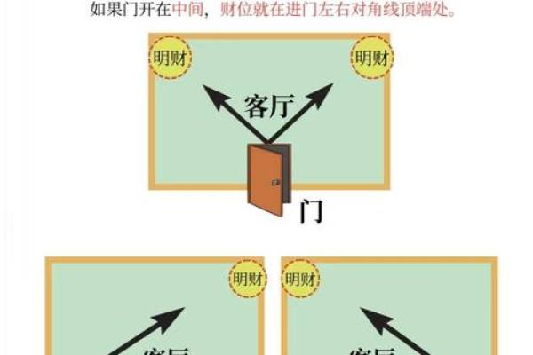 八字免费算命，教你学会看自己的财位