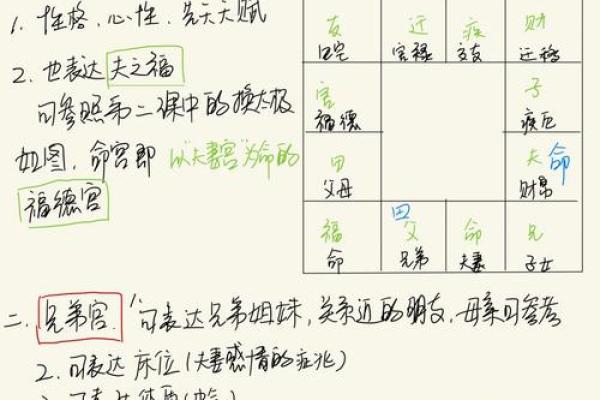 紫薇斗数先天卦 紫薇斗数先天卦