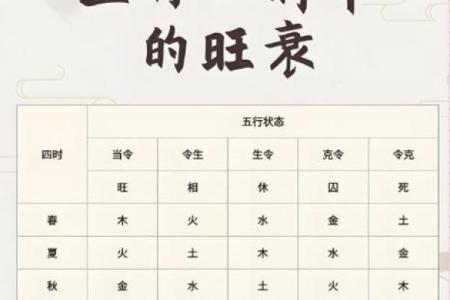 如何知道八字强弱,怎么看八字弱还是强