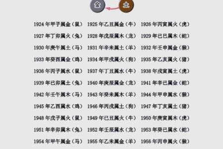 1950年2月21日出生人八字算命