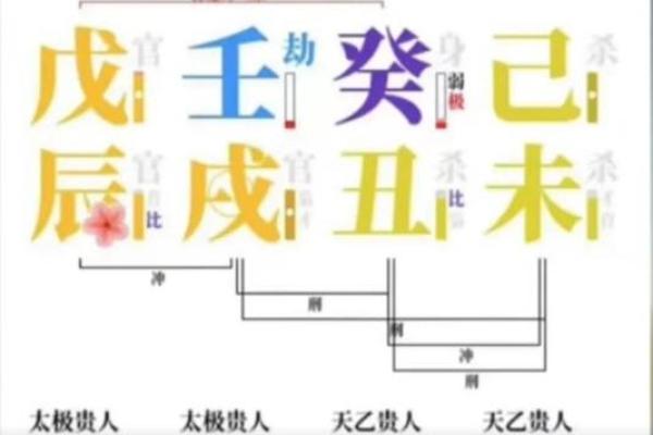 八字化解华盖星