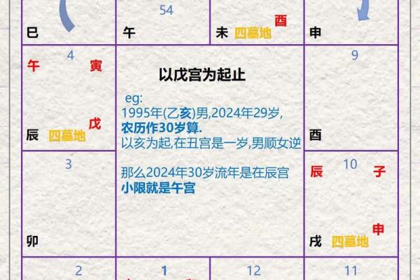 紫薇查看姻缘 紫薇查看姻缘