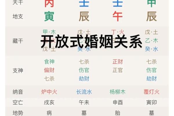 从八字测夫妻关系好不好 怎么看感情运势