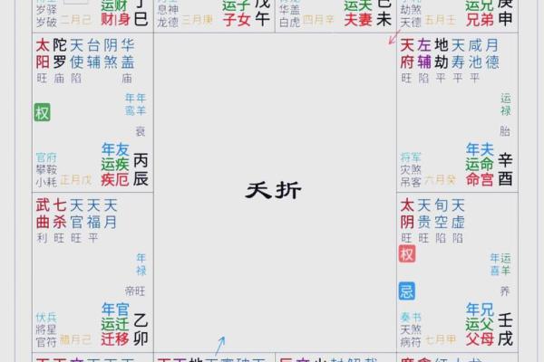 紫微财运曲线 紫微斗数测财运神巴巴？