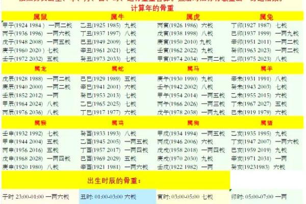 骨称算命准吗 骨称算命准吗