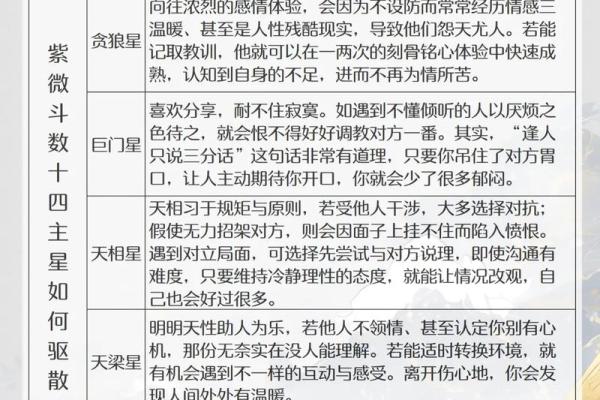 紫微斗数看学业终止 紫微斗数如何看学业？