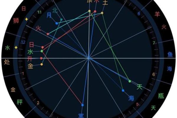 紫微斗数看学业终止 紫微斗数如何看学业？