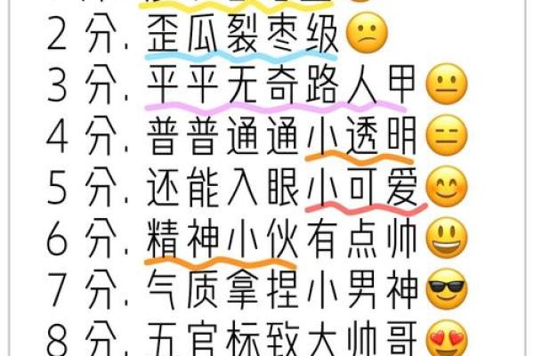 查男孩名字打分测试打分测试