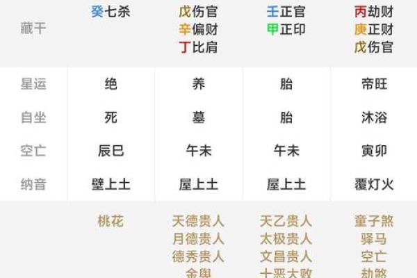 八字入门基础，生辰八字怎么看？