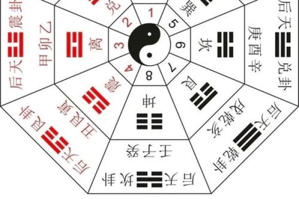 八字算命不神秘，阴阳五行藏玄机 简简单单学八字之：大运、小运