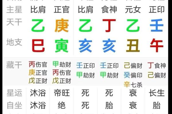 八字算命不神秘，阴阳五行藏玄机 简简单单学八字之：大运、小运