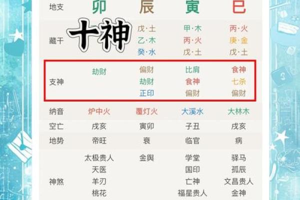 八字几岁行大运比较好