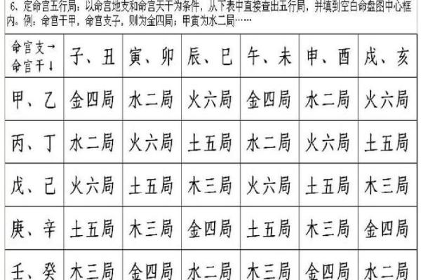 紫微斗数中干支是什么 紫微斗数天干怎么排盘? 紫微斗数中干支是什么 紫微斗数天干怎么排盘?