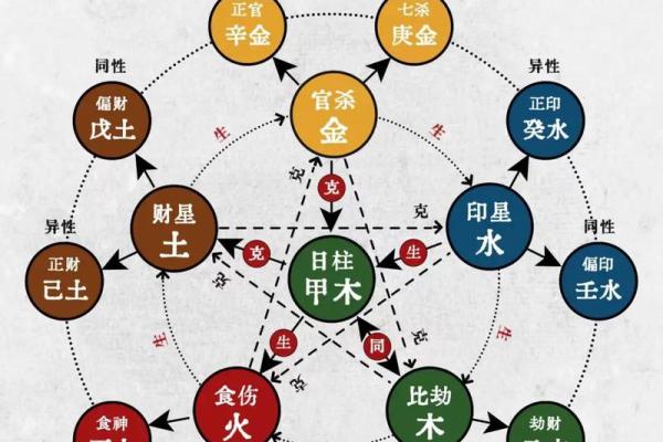 八字十天干的特点要义（下）