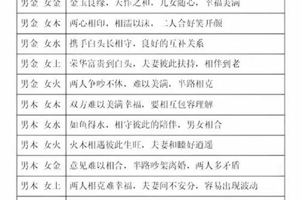 【详解八字合婚狗和狗,看看他们的姻缘指数!】 【详解八字合婚狗和狗,看看他们的姻缘指数!】