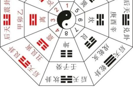 八字算命不神秘，阴阳五行藏玄机 简简单单学八字之：大运、小运