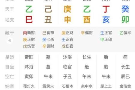八字几岁行大运比较好