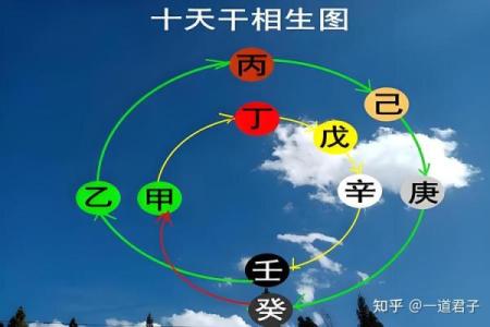 八字十天干的特点要义（下）