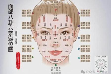 女人面相算命