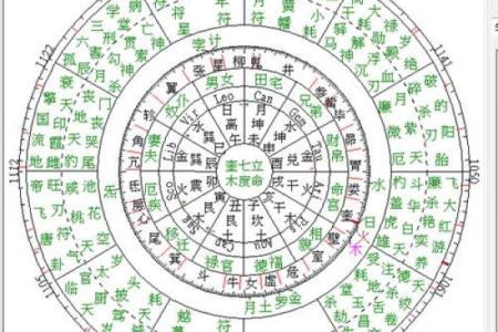 绝不外传的算命口诀 上克下泄神太弱