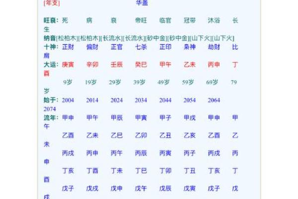 周易八字测名字吉凶