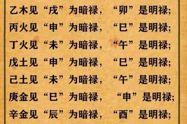 八字禄神