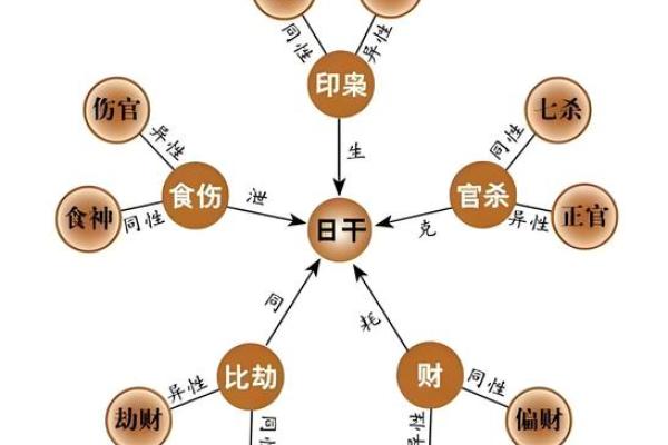 八字无正官 八字无正官