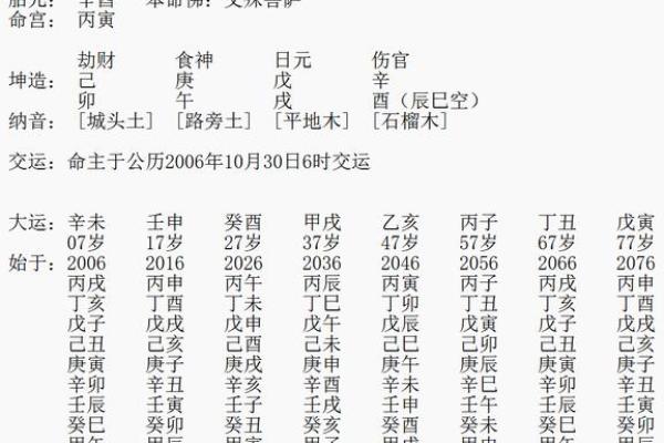 八字无正官 八字无正官