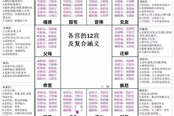 紫微斗数诸星落诸宫之：巨门星父母宫详解