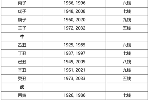 命运测试算命免费,怎样测算自己的命运