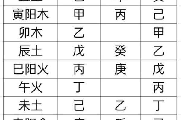 五行八字 五行八字