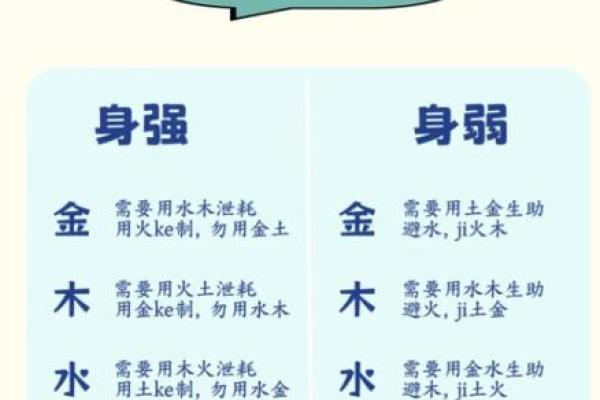 八字测缺什么