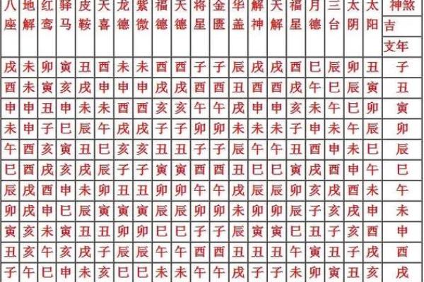 八字神煞算命