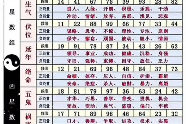 最准的手机号码吉凶测试打分