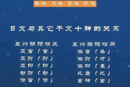 八字十神的喜忌查询