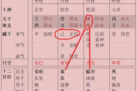 八字旺衰得分