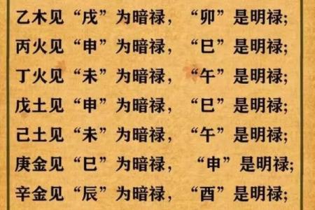 八字禄神