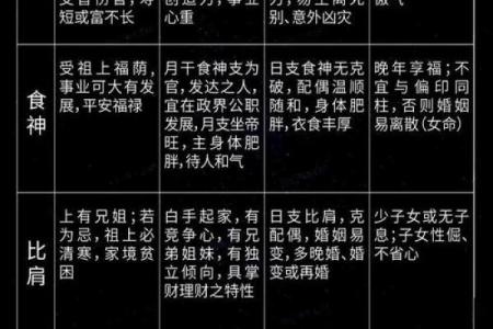 八字十神偏印 什么是八字十神中的偏印