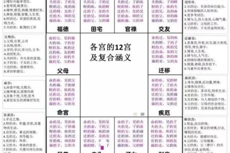 紫微斗数诸星落诸宫之：巨门星父母宫详解