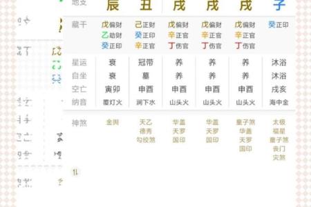 查你的八字是否有神仙跟着