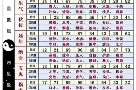 最准的手机号码吉凶测试打分